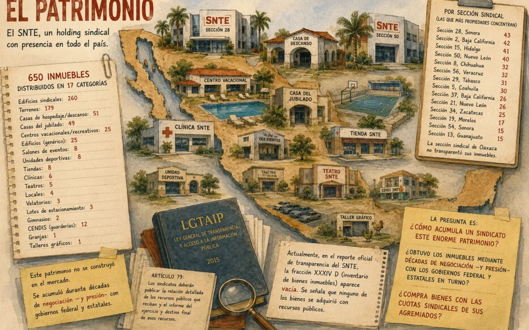 El Patrimonio